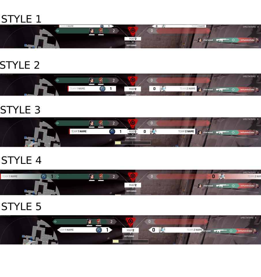 Style Parameters Example